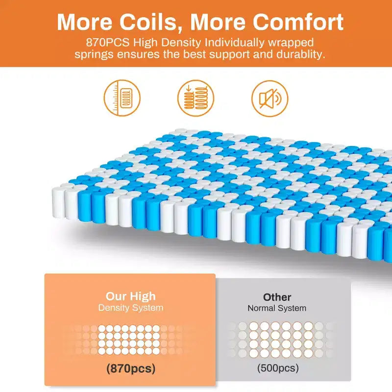 14 Inch Queen Mattress, Gel Memory Foam Hybrid Mattress in a Box, Pocket Spring Support w/ Motion Isolation & Pressure Relief,Medium Firm,CertiPUR-US